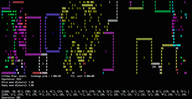 Normal visual output.